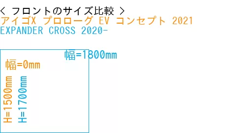 #アイゴX プロローグ EV コンセプト 2021 + EXPANDER CROSS 2020-